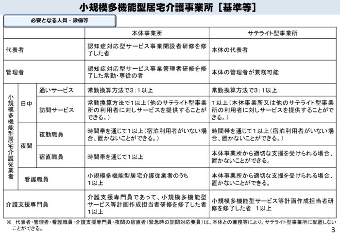 小規模多機能型居宅介護ってどんな仕事 資格や給料 沖縄の実態をチェック 沖縄の介護 福祉求人 株式会社ライフデザイン求人サイト 沖縄の介護 福祉求人 株式会社ライフデザイン求人サイト