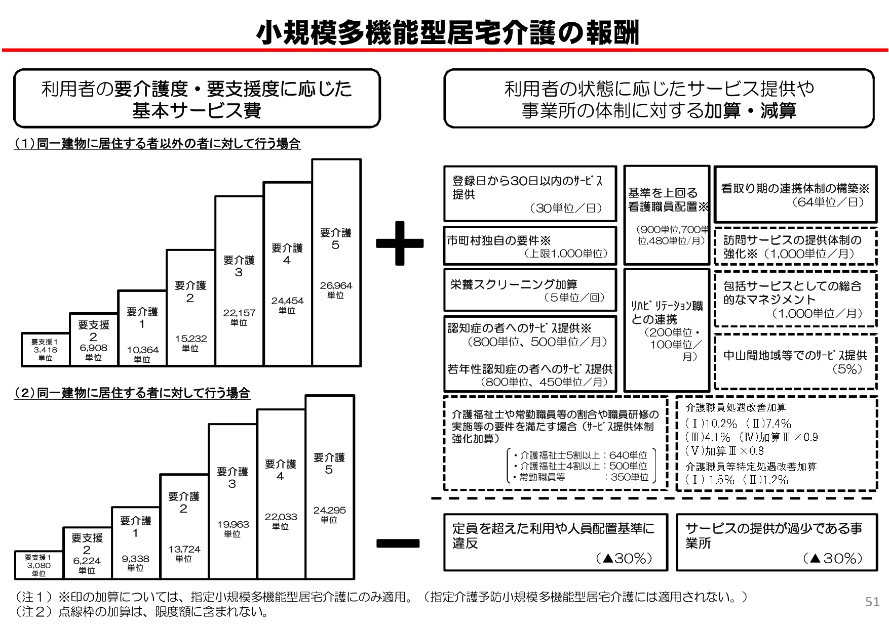 小規模多機能型居宅介護ってどんな仕事 資格や給料 沖縄の実態をチェック 沖縄の介護 福祉求人 株式会社ライフデザイン求人サイト 沖縄の介護 福祉求人 株式会社ライフデザイン求人サイト